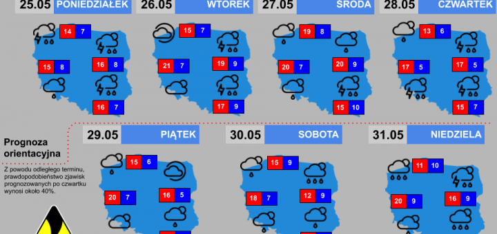 Prognoza tygodniowa od 25.05.2020 do 31.05.2020