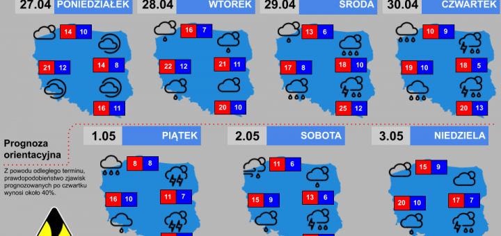 Prognoza tygodniowa od 27.04.2020 do 3.05.2020