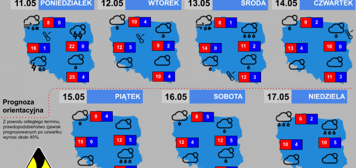 Prognoza tygodniowa od 11.05.2020 do 17.05.2020