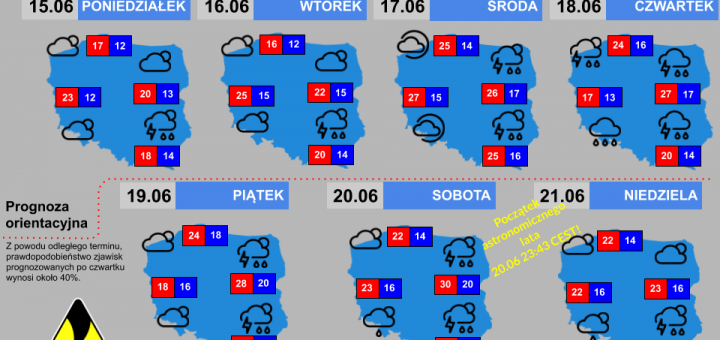 Prognoza tygodniowa od 15.06.2020 do 21.06.2020