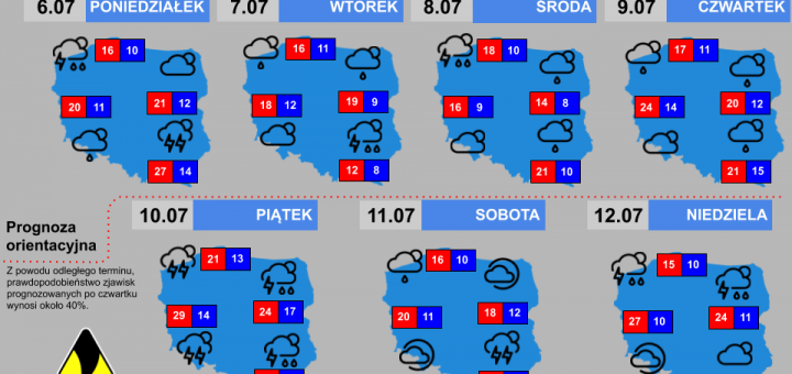 Prognoza tygodniowa od 6.07.2020 do 12.07.2020