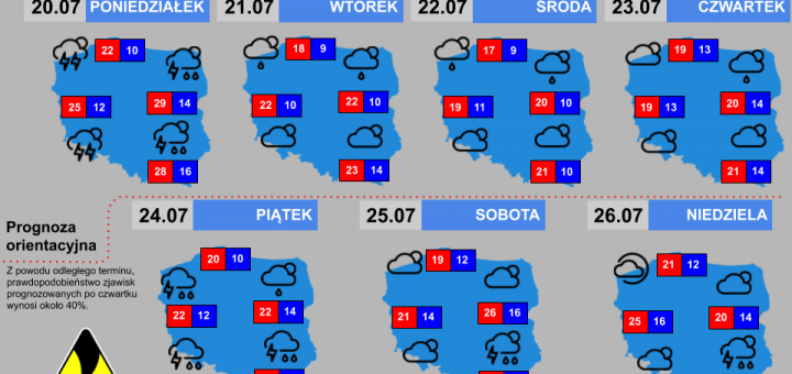 Prognoza tygodniowa od 20.07.2020 do 26.07.2020