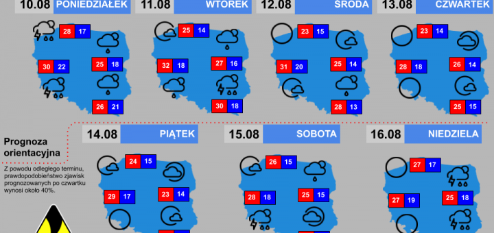 Prognoza tygodniowa od 10.08.2020 do 16.08.2020