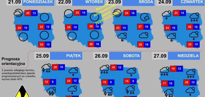 Prognoza tygodniowa od 21.09.2020 do 27.09.2020