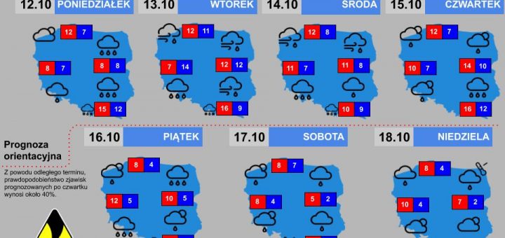 Prognoza tygodniowa od 12.10.2020 do 18.10.2020