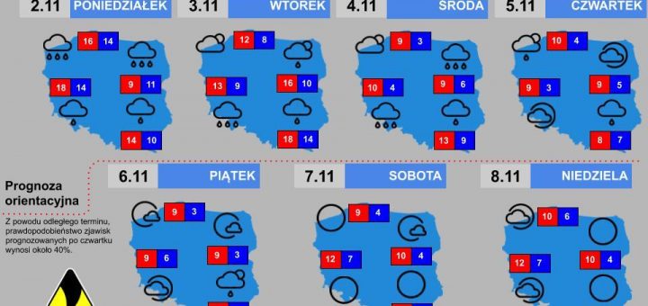 Prognoza tygodniowa od 2.11.2020 do 8.11.2020