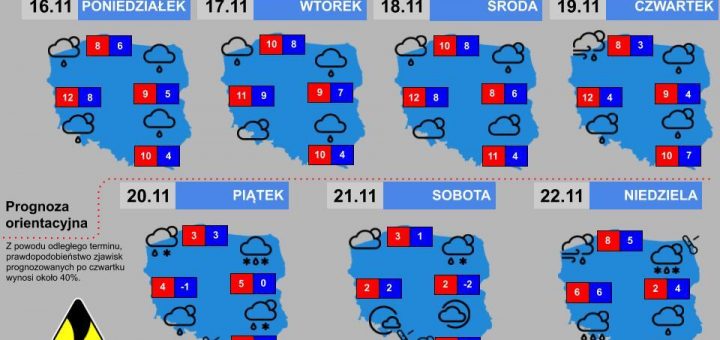 Prognoza tygodniowa od 16.11.2020 do 22.11.2020