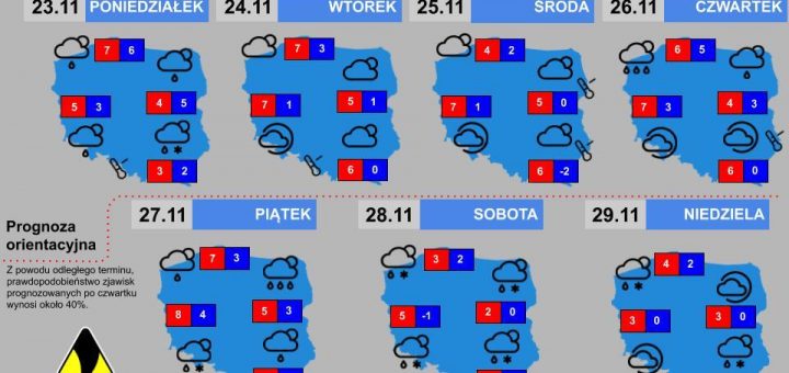 Prognoza tygodniowa od 23.11.2020 do 29.11.2020