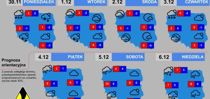 Prognoza tygodniowa od 30.11.2020 do 6.12.2020