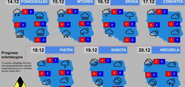 Prognoza tygodniowa od 14.12.2020 do 20.12.2020