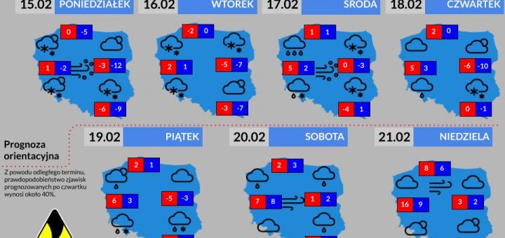 Prognoza tygodniowa od 15.02.2021 do 21.02.2021