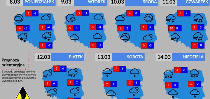 Prognoza tygodniowa od 8.03.2021 do 14.03.2021