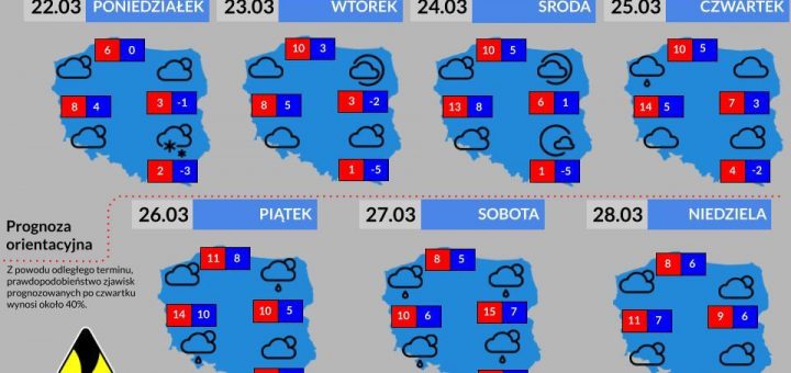 Prognoza tygodniowa 22.03 - 28.03