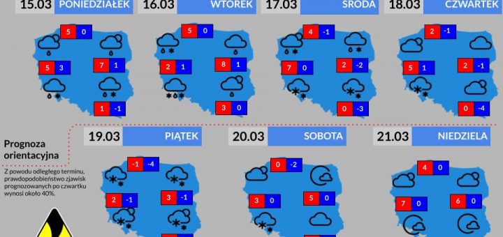 Prognoza tygodniowa od 15.03.2021 do 21.03.2021