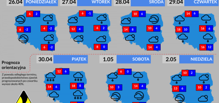 Prognoza tygodniowa od 26.04.2021 do 2.05.2021