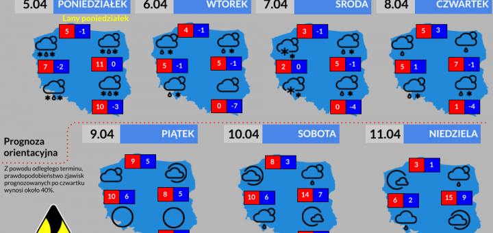 Prognoza tygodniowa od 5.04.2021 do 11.04.2021