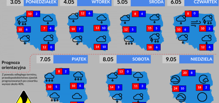 Prognoza tygodniowa od 3.05.2021 do 9.05.2021