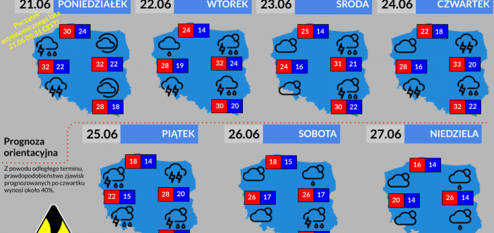 Prognoza tygodniowa od 21.06.2021 do 27.06.2021