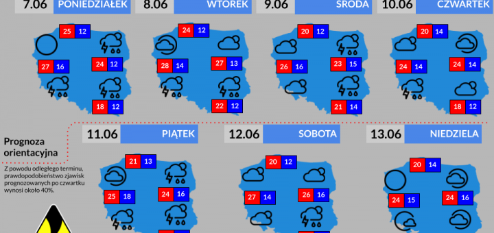 Prognoza tygodniowa od 7.06.2021 do 13.06.2021