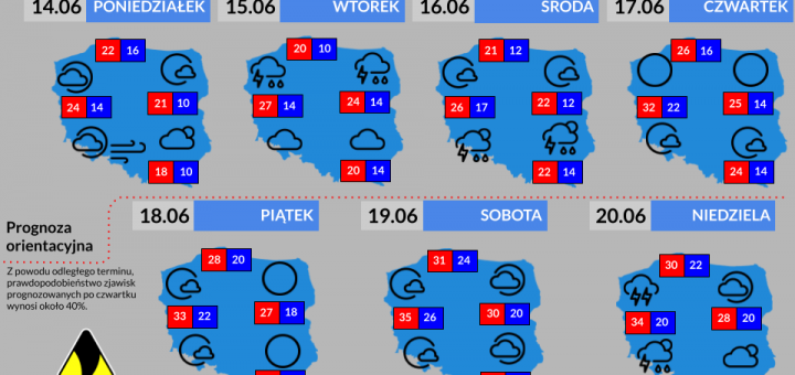 Prognoza tygodniowa od 14.06.2021 do 20.06.2021