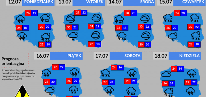 Prognoza tygodniowa od 12.07.2021 do 18.07.2021