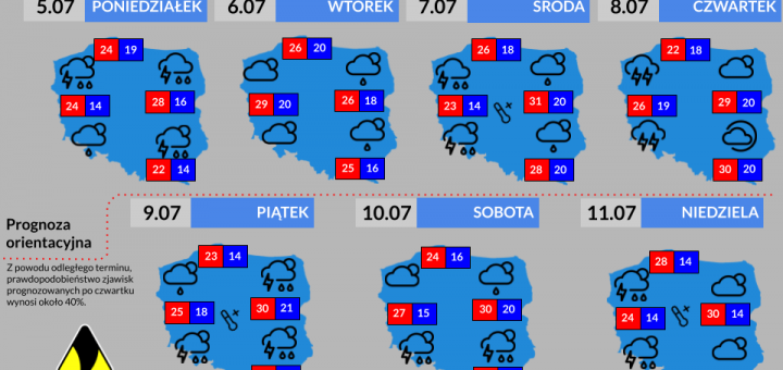 Prognoza tygodniowa od 5.07.2021 do 11.07.2021