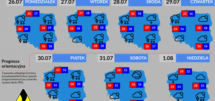 Prognoza tygodniowa od 26.07.2021 do 1.08.2021