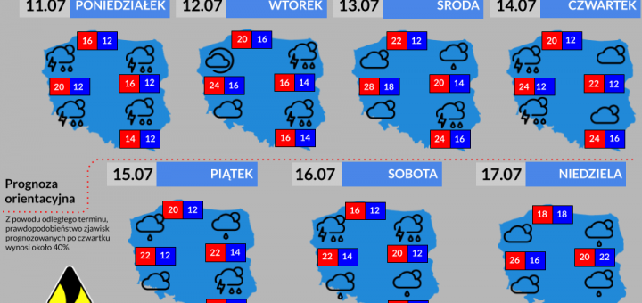 Prognoza tygodniowa od 11.07.2022 do 17.07.2022