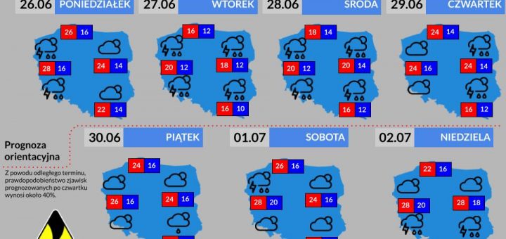 Prognoza tygodniowa od 26.06.2023 do 2.07.2023