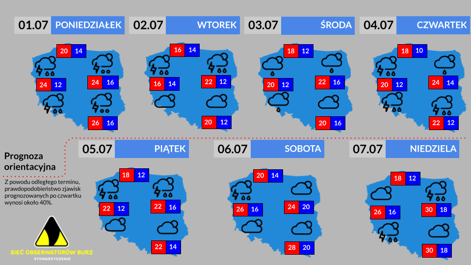Prognoza tygodniowa od 1.07.2024 do 7.07.2024