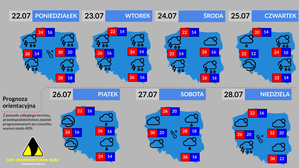 Prognoza tygodniowa od 22.07.2024 do 28.07.2024
