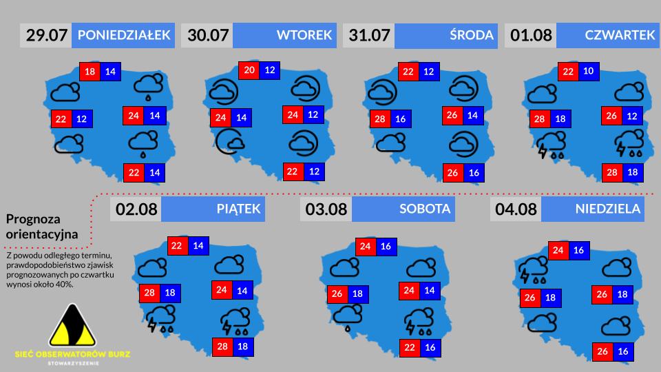 Prognoza tygodniowa od 29.07.2024 do 4.08.2024