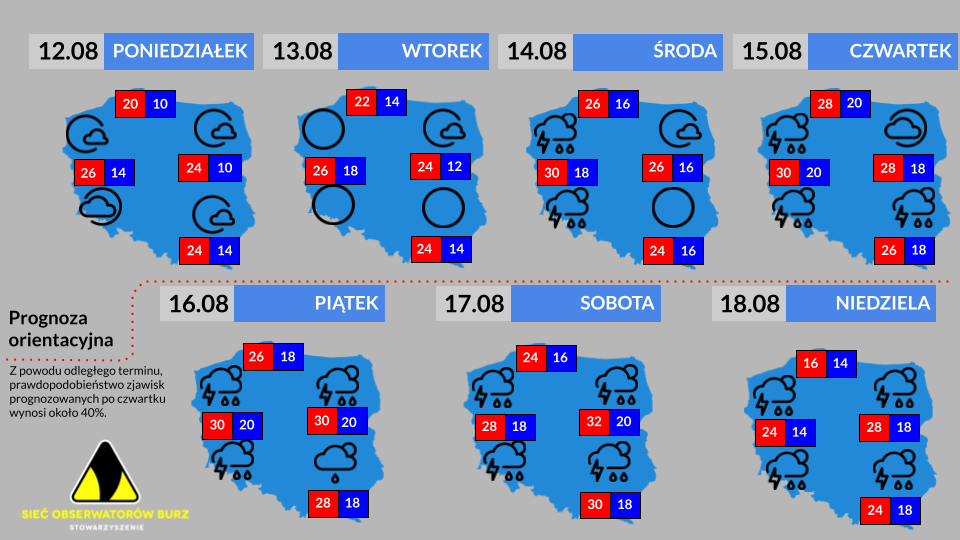 Prognoza tygodniowa od 12.08.2024 do 18.08.2024