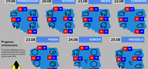 Prognoza tygodniowa od 19.08.2024 do 25.08.2024