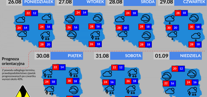 Prognoza tygodniowa od 26.08.2024 do 1.09.2024