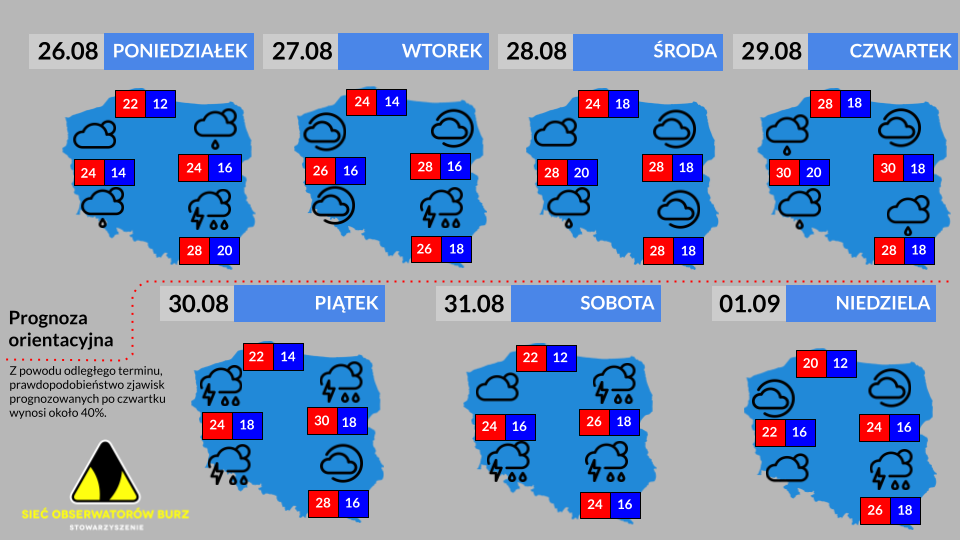 Prognoza tygodniowa od 26.08.2024 do 1.09.2024