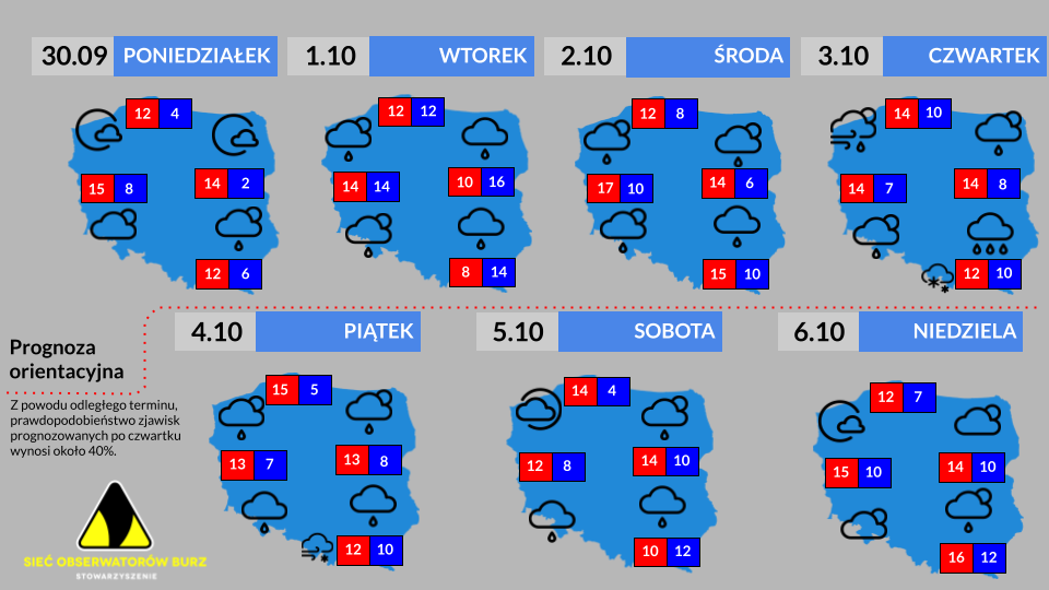 Prognoza tygodniowa od 30.09.2024 do 6.10.2024