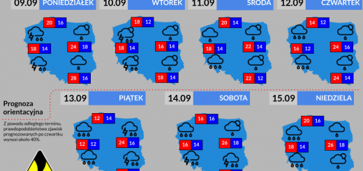 Prognoza tygodniowa od 9.09.2024 do 15.09.2024