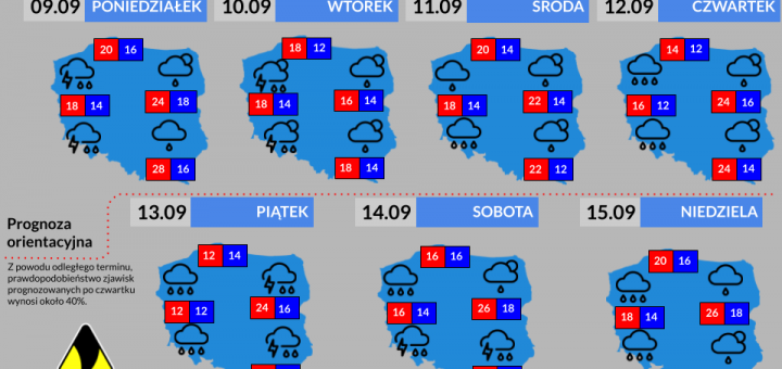 Prognoza tygodniowa od 9.09.2024 do 15.09.2024