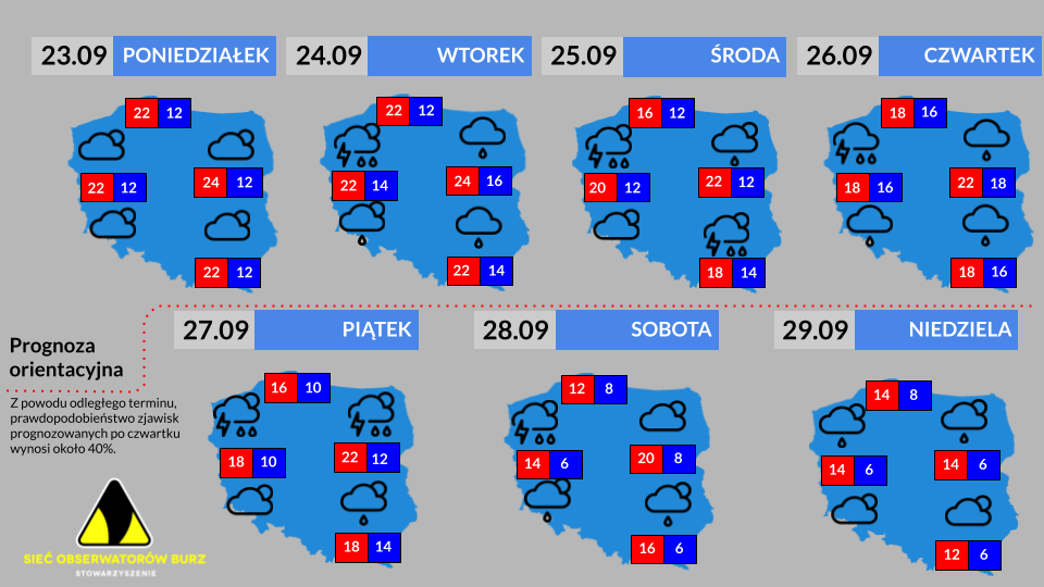 Prognoza tygodniowa od 23.09.2024 do 29.09.2024