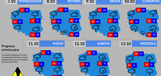 Prognoza tygodniowa od 7.10.2024 do 13.10.2024