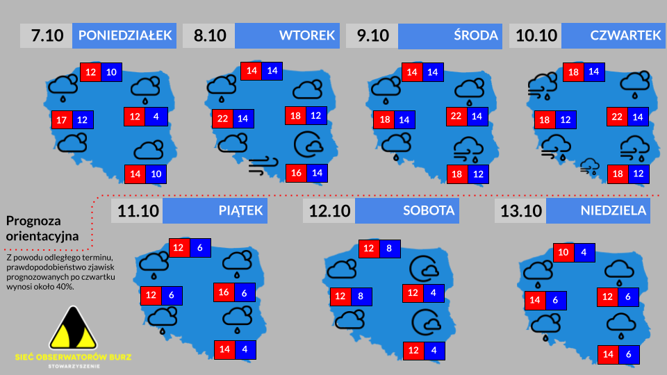 Prognoza tygodniowa od 7.10.2024 do 13.10.2024