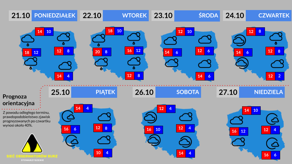 Prognoza tygodniowa od 21.10.2024 do 27.10.2024