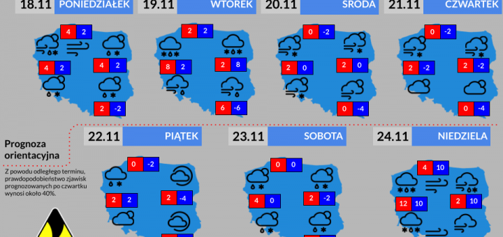 Prognoza tygodniowa od 18.11.2024 do 24.11.2024