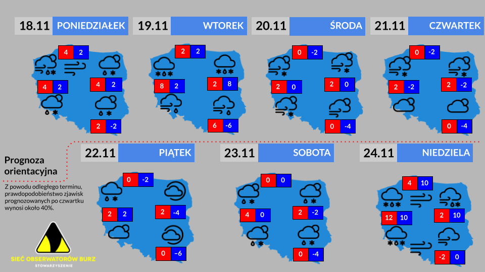Prognoza tygodniowa od 18.11.2024 do 24.11.2024