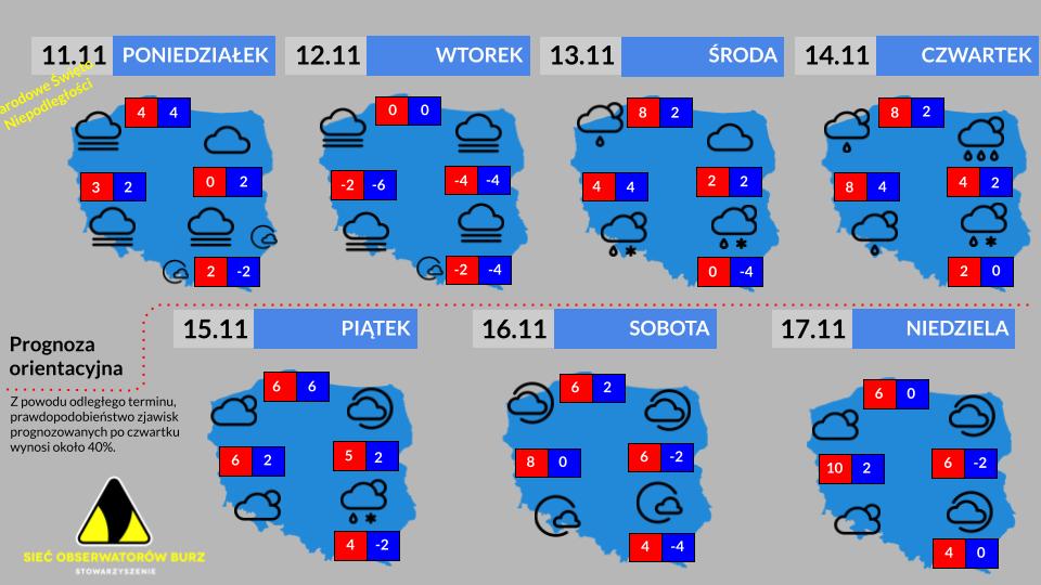 Prognoza tygodniowa od 11.11.2024 do 17.11.2024