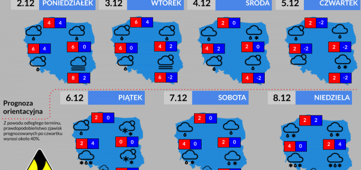 Prognoza tygodniowa od 2.12.2024 do 8.12.2024