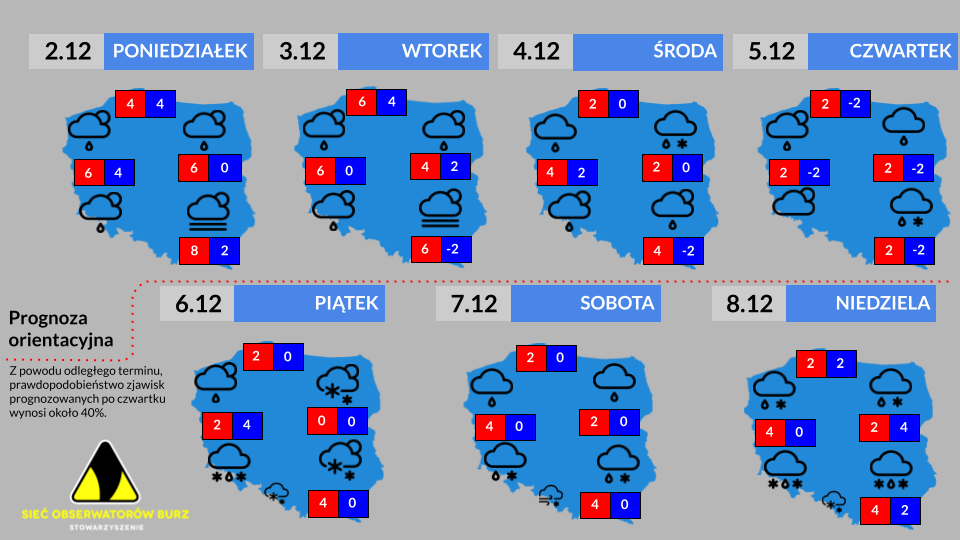 Prognoza tygodniowa od 2.12.2024 do 8.12.2024