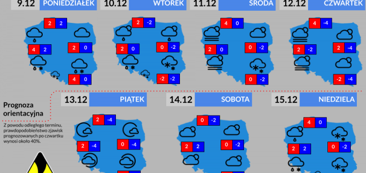 Prognoza tygodniowa od 9.12.2024 do 15.12.2024