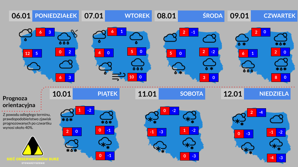 Prognoza tygodniowa od 6.01.2025 do 12.01.2025